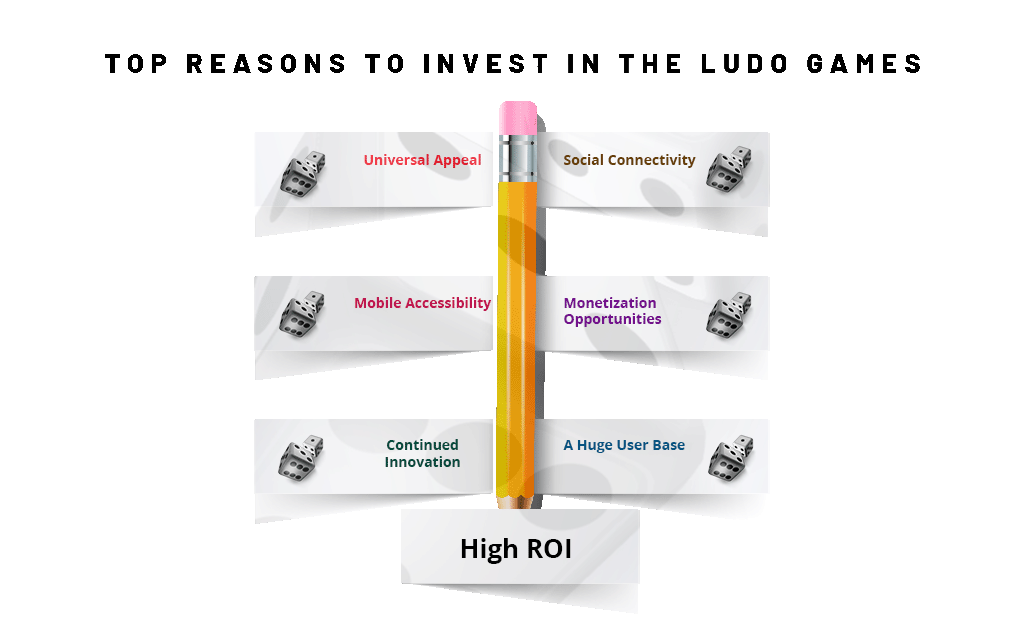 Top Reasons to Invest in the Ludo Games in 2024