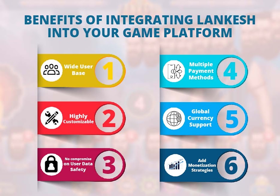 Benefits of Integrating Lankesh into Your Game Platform