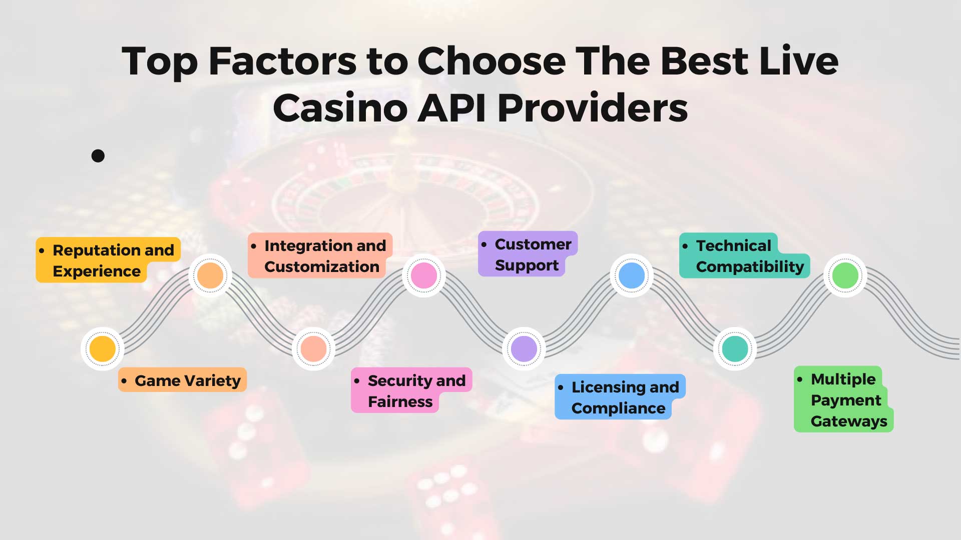 Top Factors to Choose The Best Live Casino API Providers