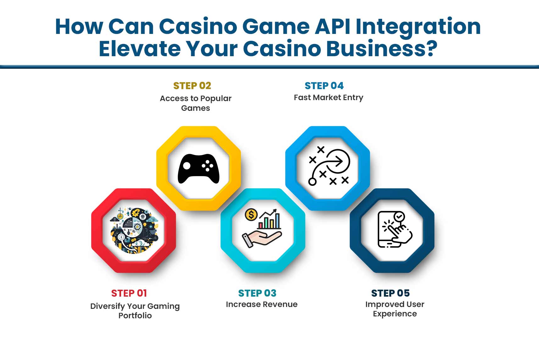How Can Casino Game API Integration Elevate Your Casino Business?